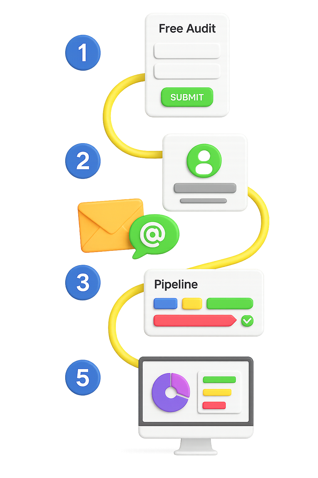 How GoHighLevel Works for Agencies